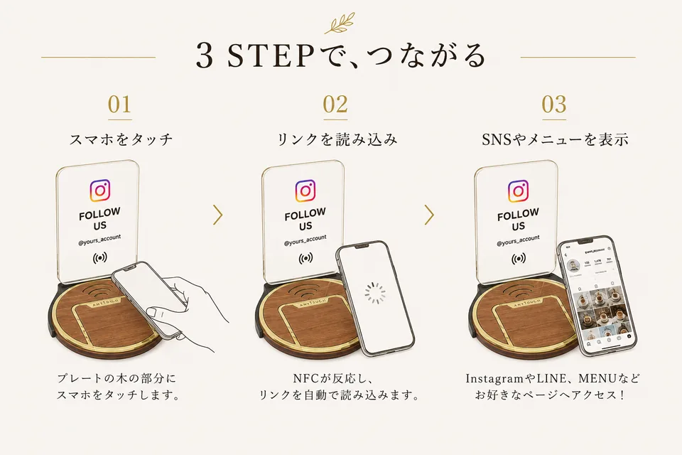 スマートフォンをタッチしてページを開くAnyTouchの3ステップ